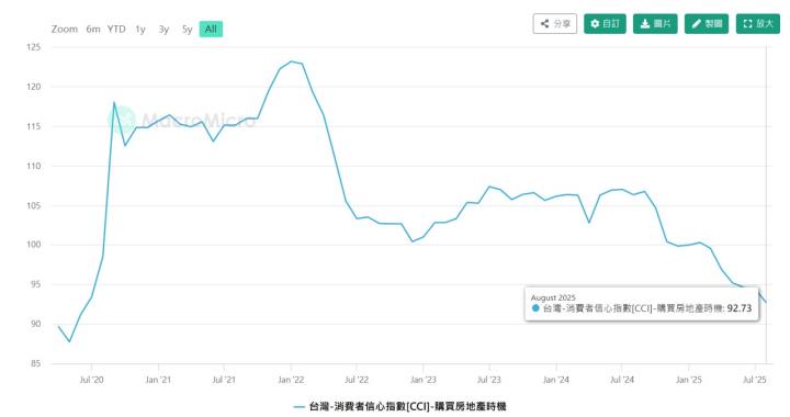 達麗 (6177) 9月我必買的股票 股價低基期 殖利率有夠甜!  //BC股倉