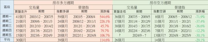 達麗 (6177) 9月我必買的股票 股價低基期 殖利率有夠甜!  //BC股倉