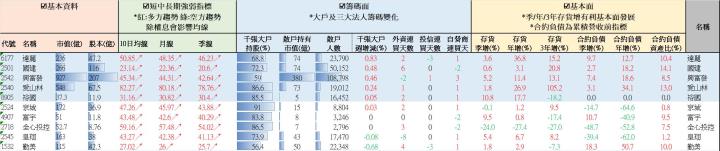 【營建股週報】均線轉多大戶增持排名 //BC股倉