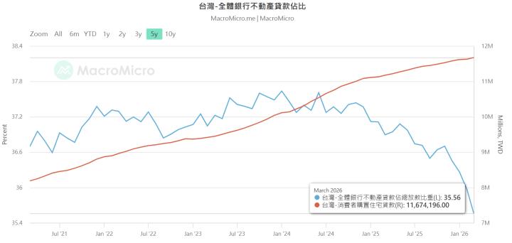 亞昕(5213) 營收創高! 11％高殖利率 營建股機會怎麼觀察? //BC股倉