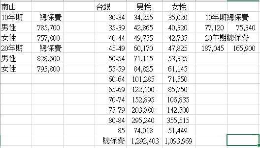 保險規劃實務吳婷如辜建忠 Ppt Download