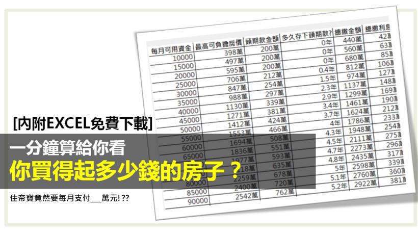 你買得起多少錢的房子？一分鐘算給你看 【內附 EXCEL 免費下載】