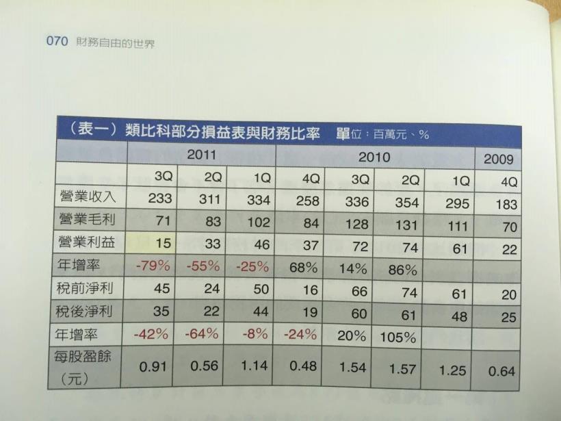 1 則利多報導，卻隱藏 4 個公司倒閉訊息！沒學會分辨「掩蓋點」，別說你看得懂股市新聞...