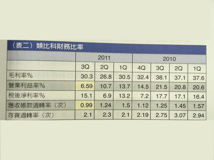 1 則利多報導，卻隱藏 4 個公司倒閉訊息！沒學會分辨「掩蓋點」，別說你看得懂股市新聞...