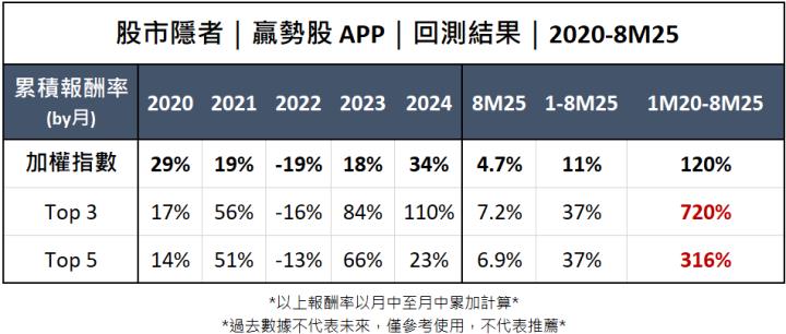 【基本面】贏勢股 APP 選股-竹陞科技、系統電、宜鼎、台特化、宇瞻-20250916