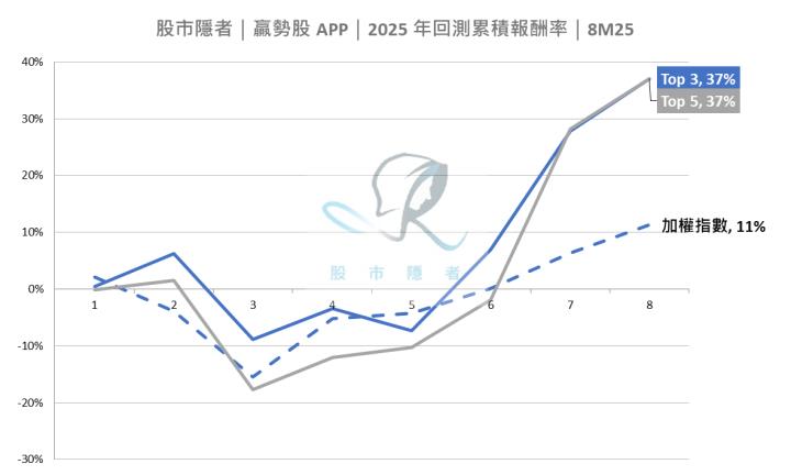 【基本面】贏勢股 APP 選股-竹陞科技、系統電、宜鼎、台特化、宇瞻-20250916
