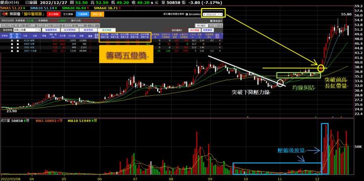【警報器小學堂】葛蘭碧突破「初升段」+「主升段」應用！