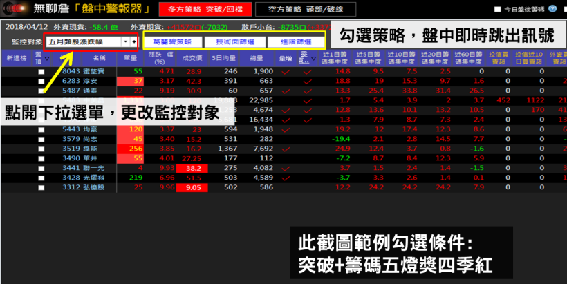 五月__檔強勢產業登場，其中光電上漲機率高達 70 ％ ，錯過再等一年！(附上選股 4 步驟)