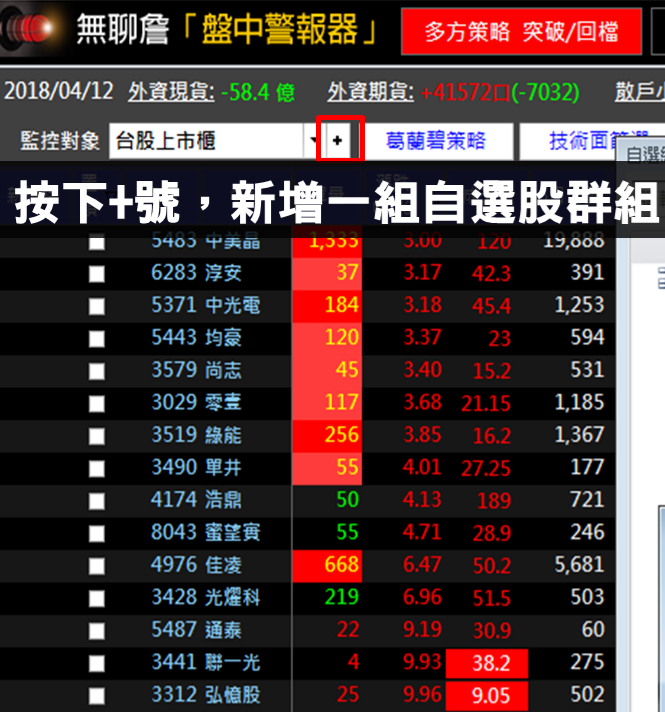 五月__檔強勢產業登場，其中光電上漲機率高達 70 ％ ，錯過再等一年！(附上選股 4 步驟)