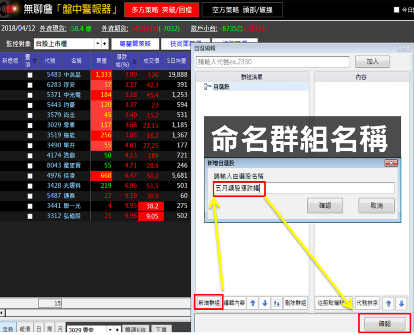 五月__檔強勢產業登場，其中光電上漲機率高達 70 ％ ，錯過再等一年！(附上選股 4 步驟)