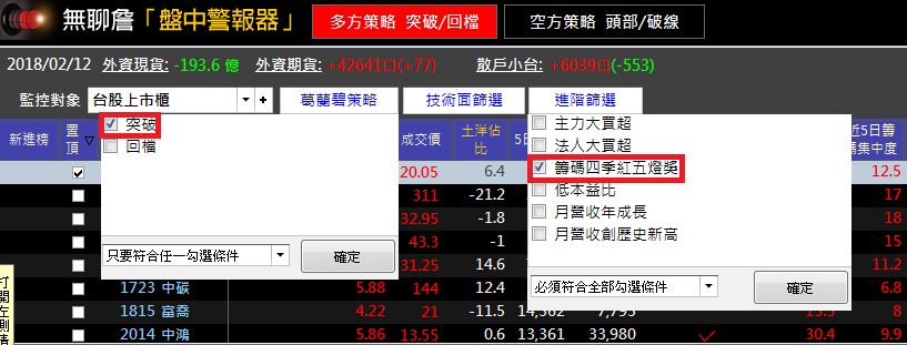抓出「外資狂買股」！？社會新鮮人用 2 步驟 ，16 天加薪 23,000元