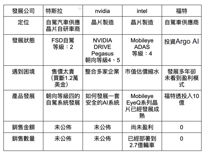 mobileye 福特