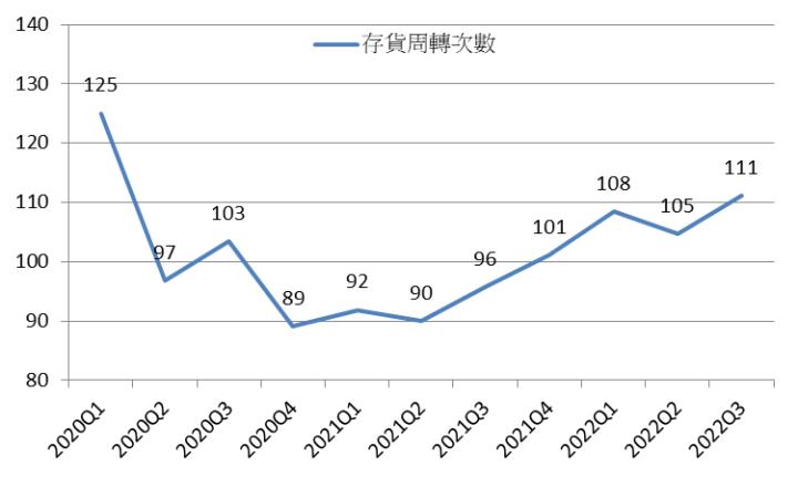 【台股研究報告】車用半導體大廠_新唐4919，受惠ADAS及電動車發展，現今為佈局中期的時機!