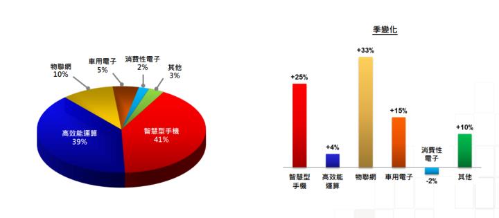 【台股研究報告】台積電2330赴美設廠，全球戰略版圖的序幕!