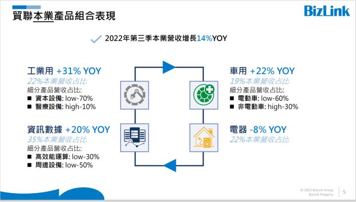 【台股研究報告】美國新車庫存仍低，2023貿聯-KY(3665) 迎來商機!