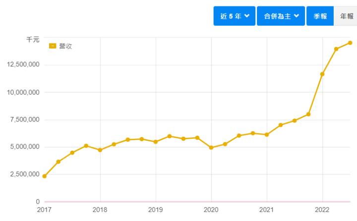 【台股研究報告】美國新車庫存仍低，2023貿聯-KY(3665) 迎來商機!