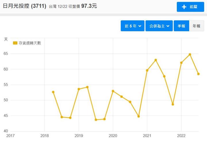 【台股研究報告】半導體封測大廠日月光投控(3711)相較同業突出，明年營收穩中有撐!