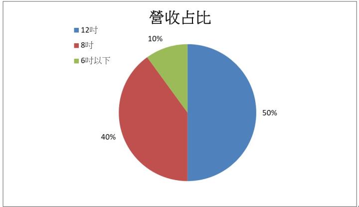 【台股研究報告】環球晶6488長約價量齊揚，2023穩健獲利!