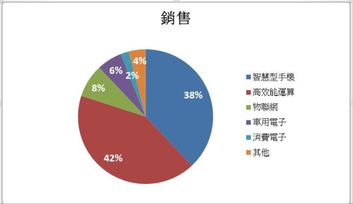 【台股研究報告】台積電(2330)落底時刻已可看見，下半年迎來復甦!