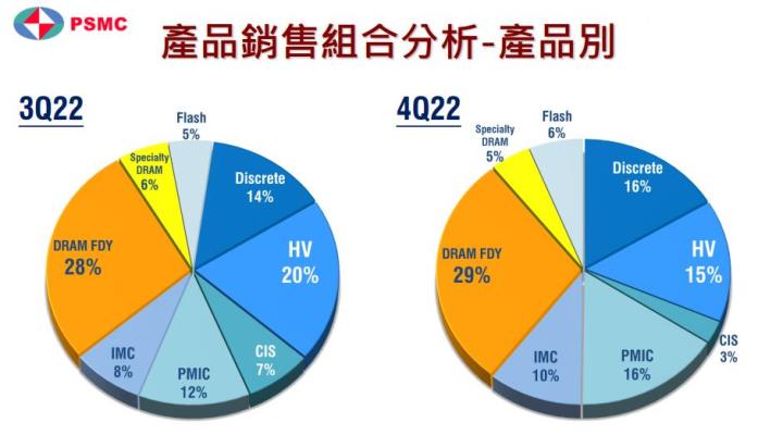 【台股研究報告】晶圓代工廠力積電(6770)前景不明，惟股價評價合理，仍具操作機會!