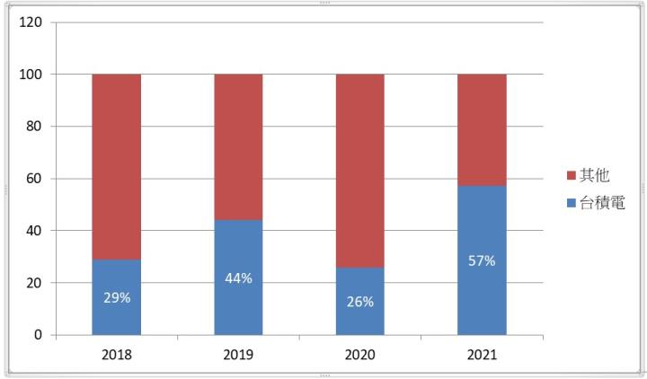 【台股研究報告】漢唐(2404)穩健獲利，景氣下行是佈局無塵室的重要時刻!