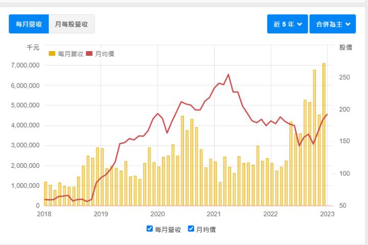 【台股研究報告】漢唐(2404)穩健獲利，景氣下行是佈局無塵室的重要時刻!