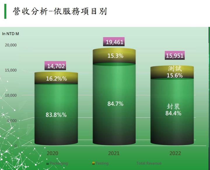 【台股研究報告】封測廠超豐(2441)2023上半年仍持續受到衝擊，然股價評價合理，仍具操作機會!