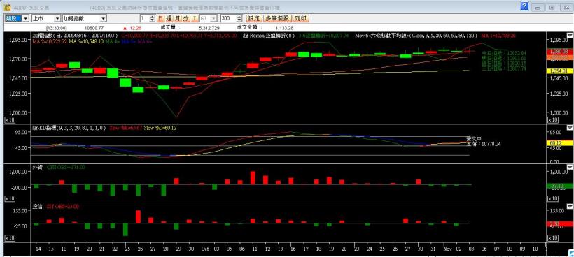 106-1103盤後分析