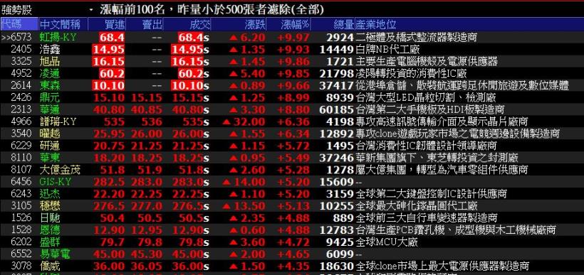 106-1103盤後分析