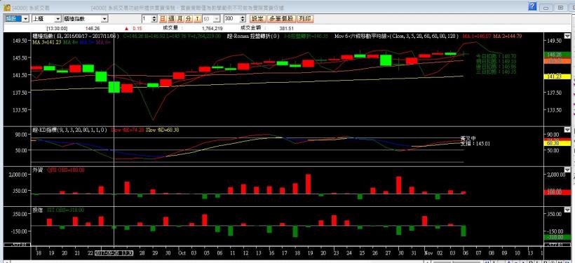 106-1106盤後分析