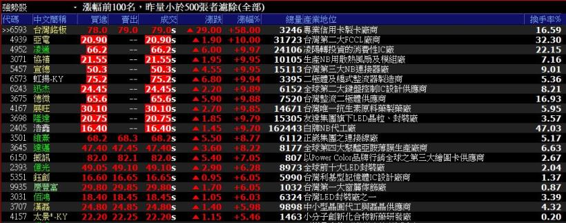 106-1106盤後分析