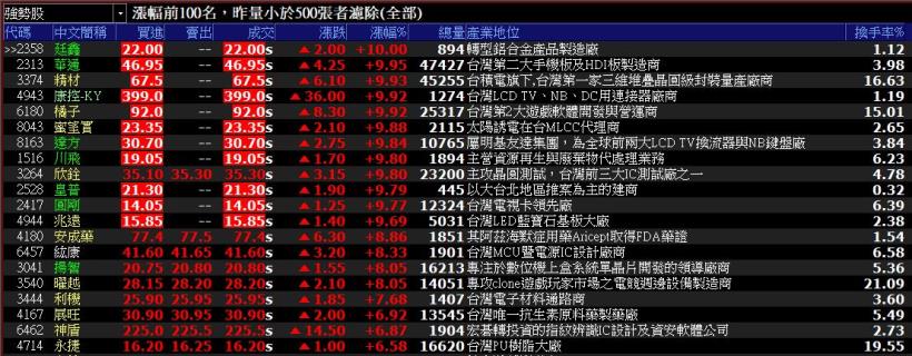 106-1108盤後分析