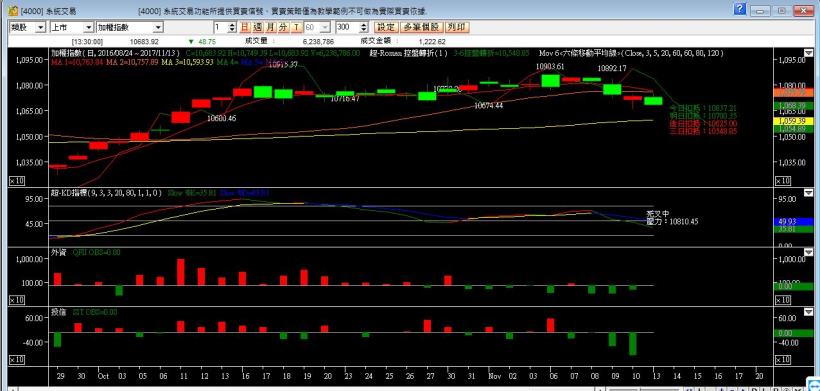 106-1113盤後分析