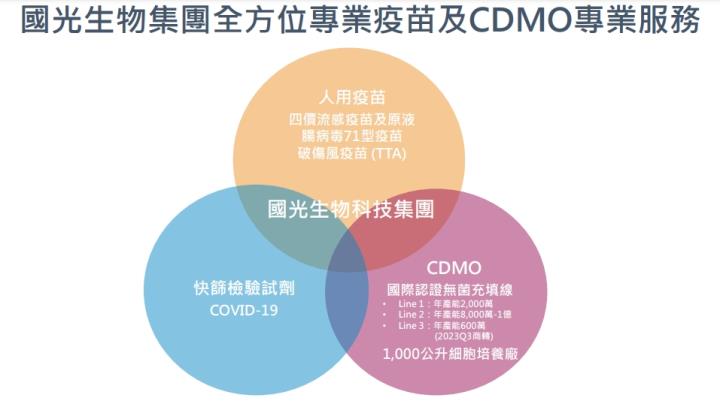 【台股研究報告】腸病毒71型疫苗打通關，國光生(4142)2023年營運動能明確