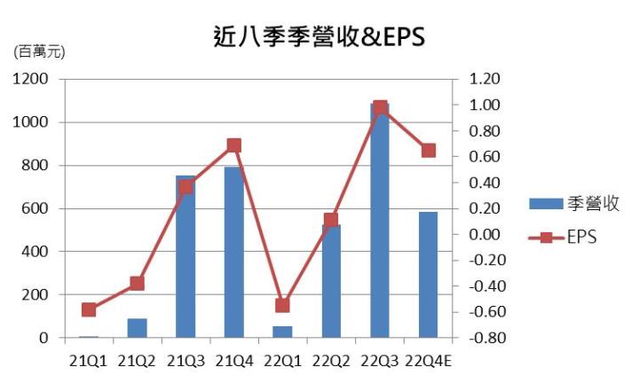 【台股研究報告】腸病毒71型疫苗打通關，國光生(4142)2023年營運動能明確