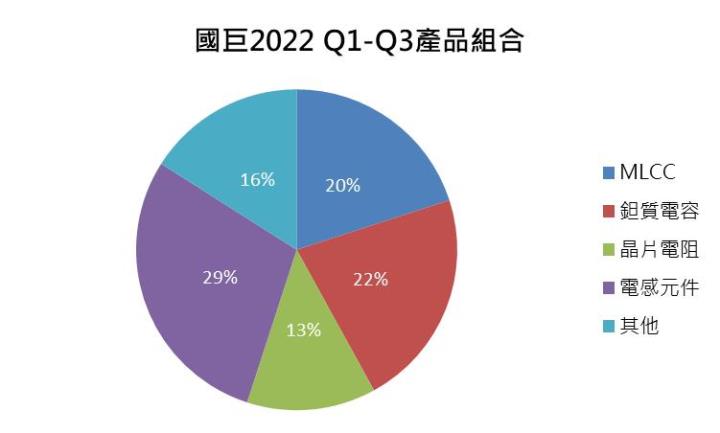 【台股研究報告】國巨(2327)轉型效益放大，持續穩坐產業龍頭