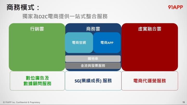 【台股研究報告】 91APP*-KY(6741)利用獨特經營策略,在電商時代中殺出重圍