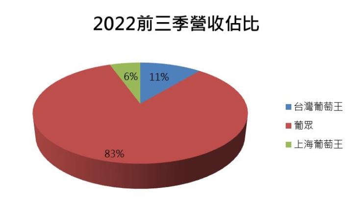 【台股研究報告】葡萄王(1707)三大事業體共同發力，打造台灣保健食品王國