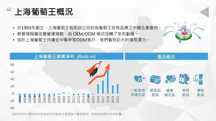 【台股研究報告】葡萄王(1707)三大事業體共同發力，打造台灣保健食品王國