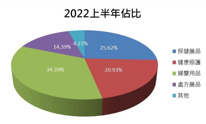 【台股研究報告】大樹(6469)持續拓展店面,藥局通路開枝散葉