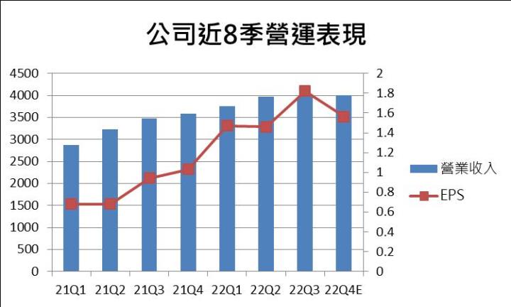 【台股研究報告】喜獲德國車用大單，台半(5425)2023年營運看俏