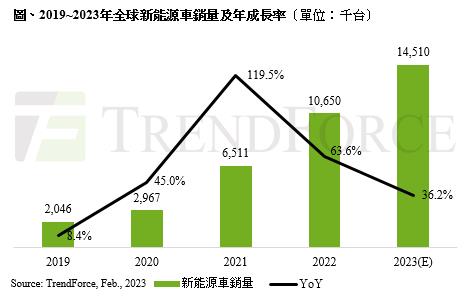 【台股研究報告】喜獲德國車用大單，台半(5425)2023年營運看俏