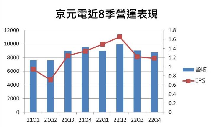 【台股研究報告】京元電子(2449)搭上AI及車用題材，長期發展極具吸引力！