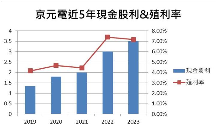 【台股研究報告】京元電子(2449)搭上AI及車用題材，長期發展極具吸引力！