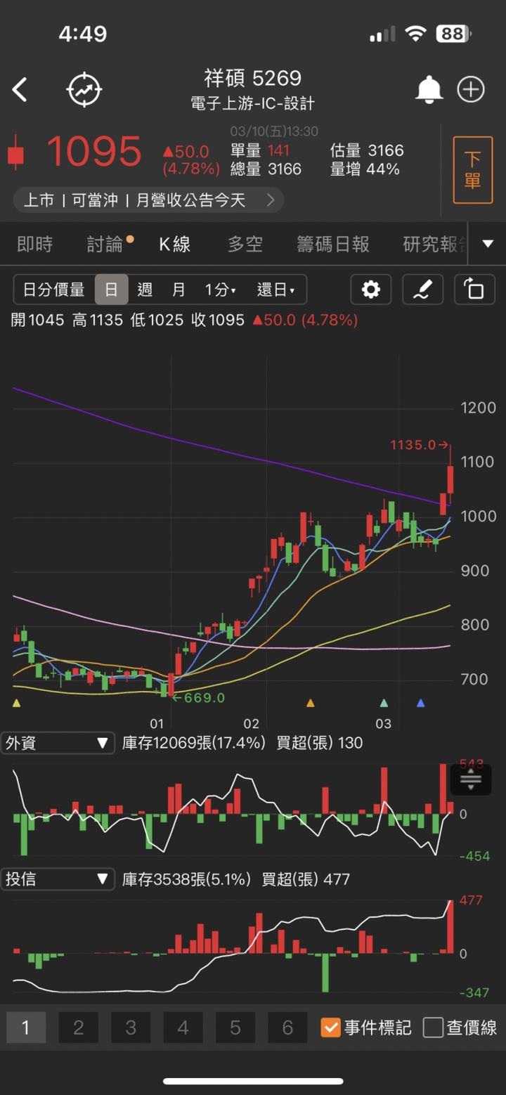 充電樁商機無限，「他」直衝漲停，營運大進補