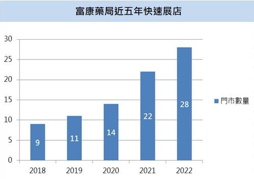 【台股研究報告】2023年成長動能明確,承業醫(4164)將再創高峰