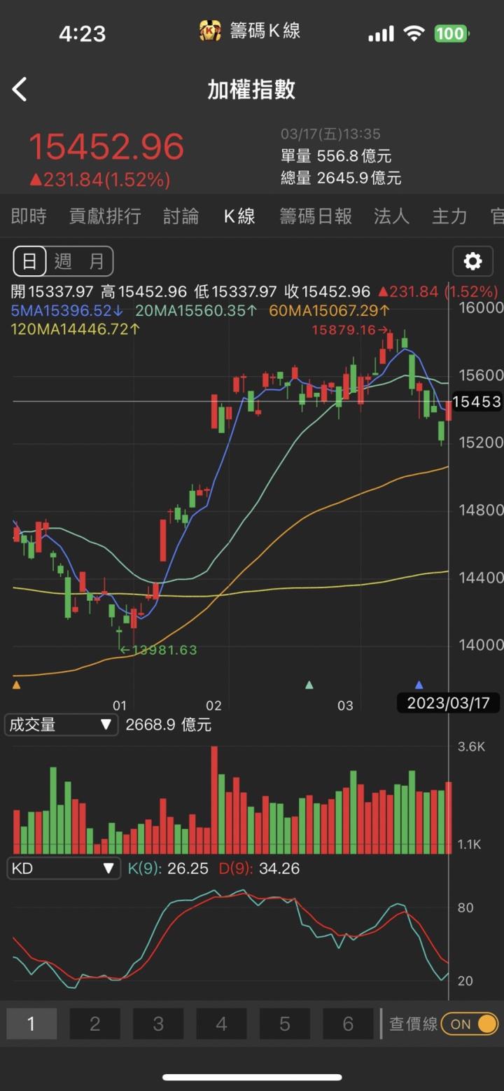 有望搶下歐盟訂單,「他」爆量衝上漲停