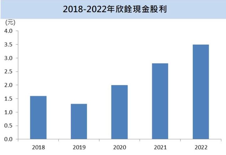 【台股研究報告】車用商機持續發酵,欣銓(3264)2023年營運維持高檔