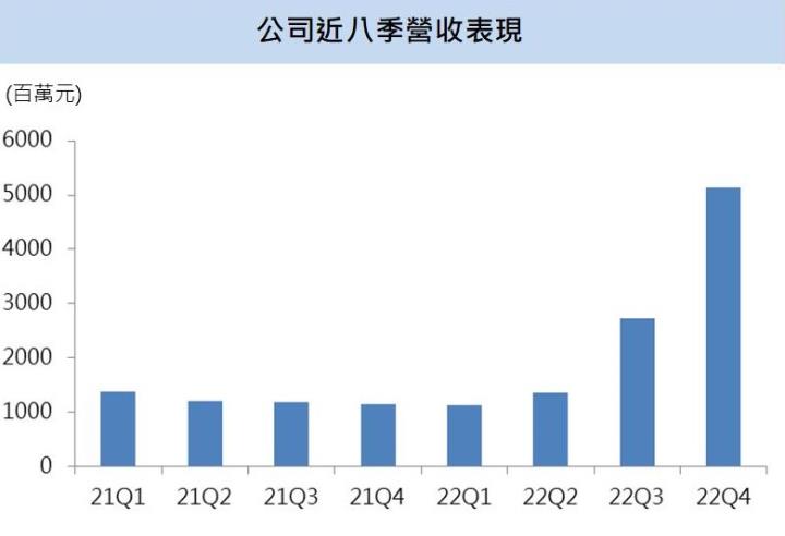 【台股研究報告】自有藥證題材引爆,保瑞(6472)前兩月獲利爆衝,全年維持飛躍式成長!