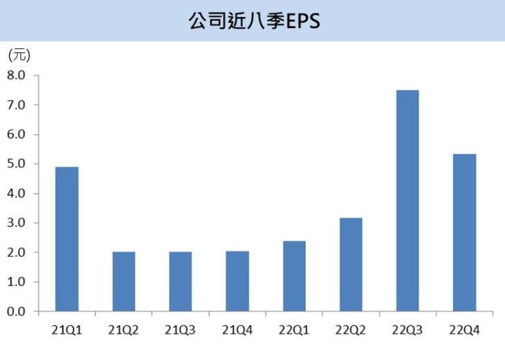 【台股研究報告】自有藥證題材引爆,保瑞(6472)前兩月獲利爆衝,全年維持飛躍式成長!